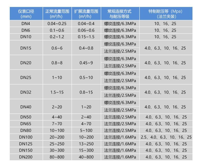 WLL-104尺寸图